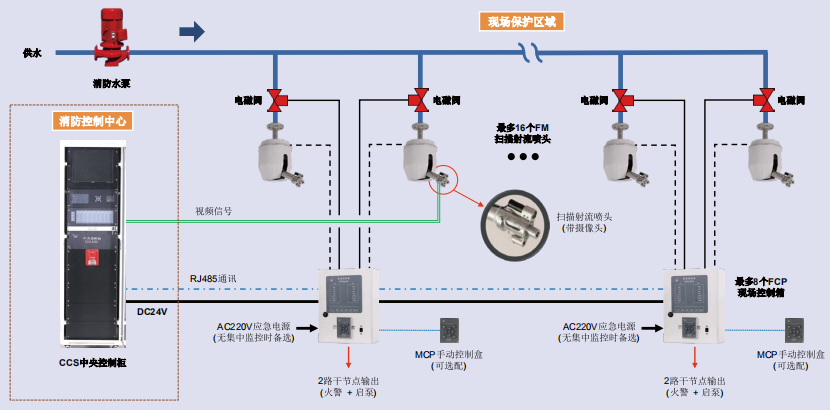 自動(dòng)跟蹤射流滅火裝置1 自動(dòng)跟蹤射流滅火裝置1