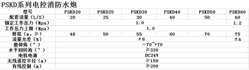 消防炮廠(chǎng)家