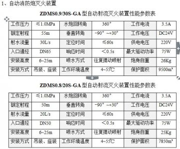 智能消防炮滅火系統講解